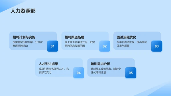 蓝色商务风季度工作总结汇报PPT模板