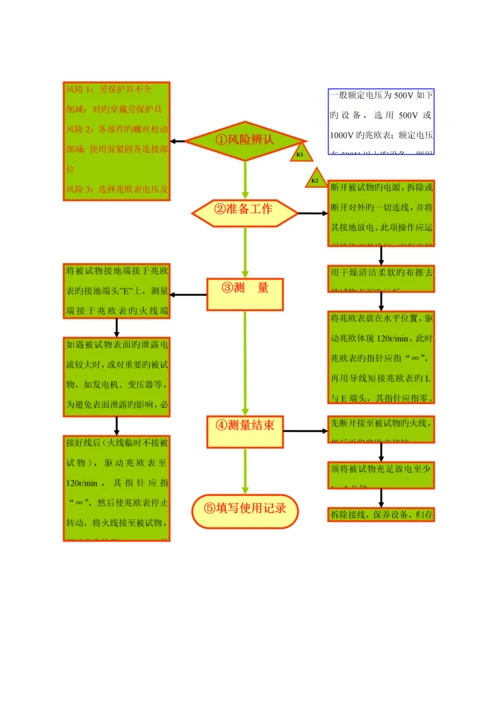 各种设备重点标准作业标准流程.docx