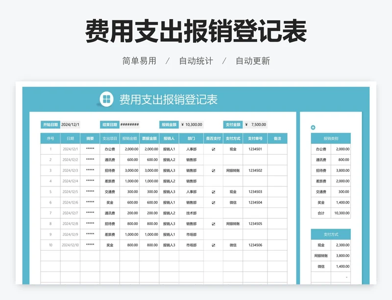 费用支出报销登记表