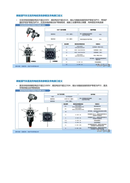 新能源汽车充电桩产业深度研究报告.docx