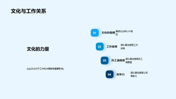 共塑企业文化与团队建设