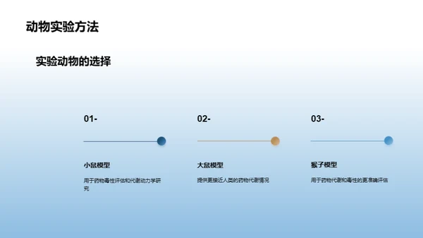 化学药物研发的关键技术