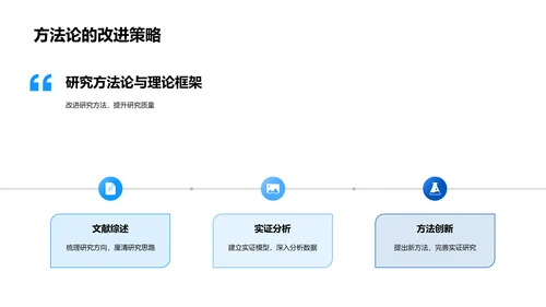 全球经济研究答辩