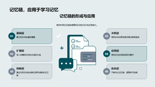 高效记忆策略揭秘