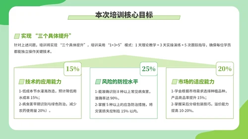 绿色创意卡通风现代农业种植技术PPT模板