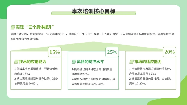 绿色创意卡通风现代农业种植技术PPT模板