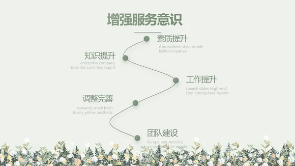 绿色小清新述职报告工作总结动态PPT模板