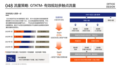 多项数据占比及销售计划层级列表页