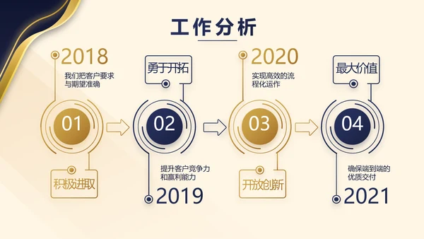 高端霸气商业计划书PPT动态模板