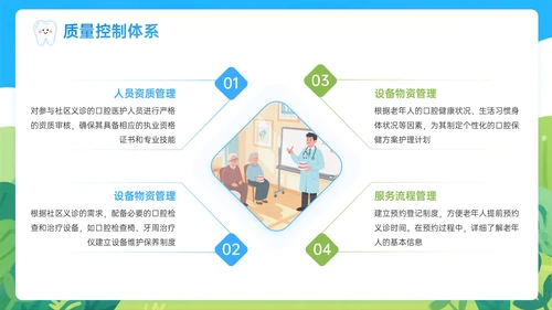 蓝绿色插画风关于社区义诊助力老年口腔保健PPT模板