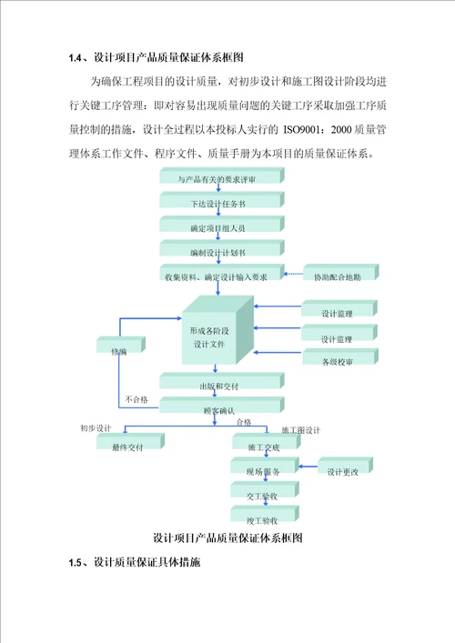 设计质量、进度保证措施