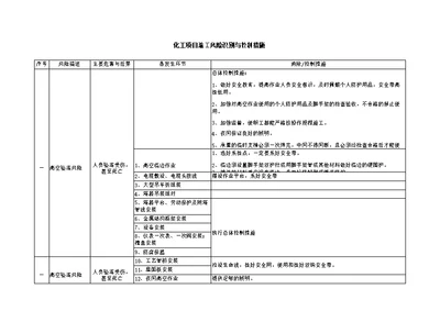 化工项目施工风险识别与控制措施