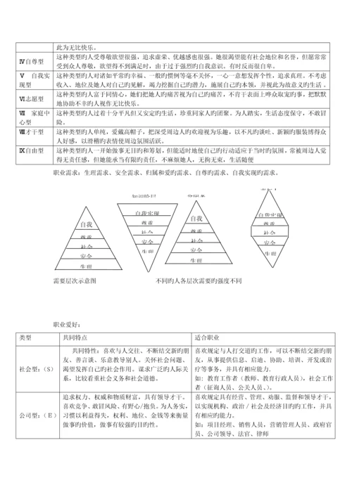 企业招聘实用标准手册.docx