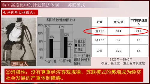 第11课 苏联的社会主义建设（课件）-【课堂无忧】新课标同步核心素养课堂