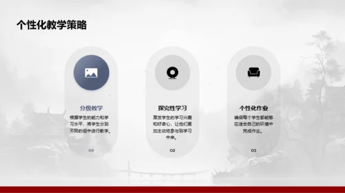 水墨风教学总结与评估PPT模板