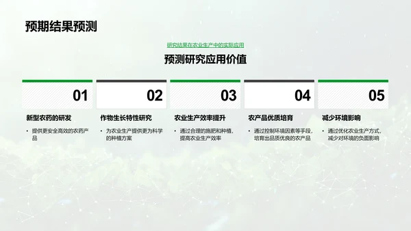农学研究开题报告PPT模板