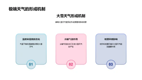 大雪与气候变化