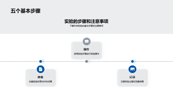 探究实验科学