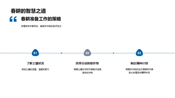 气候智变与农业生产