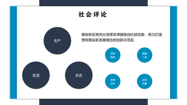 雄安新区城市建设规划汇报总结PPT模板