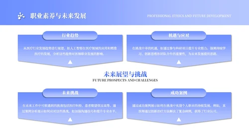 浅蓝色商务风医师规培报告PPT模板