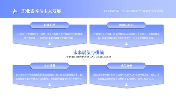 浅蓝色商务风医师规培报告PPT模板