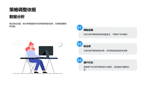 元宵节网络营销报告PPT模板