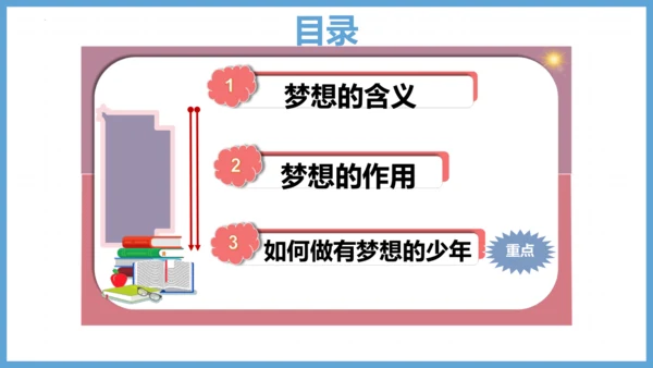 3.1做有梦想的少年课件(共14张PPT)