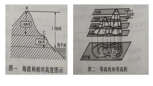 人文地理上册  综合探究一 从地图上获取信息 课件（22张PPT）