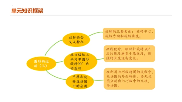 专题五：图形的运动（三）复习课件(共25张PPT)五年级数学下学期期末核心考点集训（人教版）