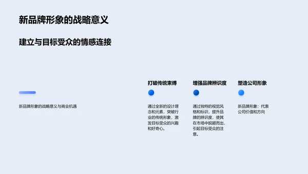 品牌形象升级报告