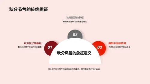 秋分节气文化解读