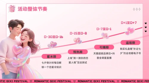 粉色创意风七夕“价”给爱：七夕电商促销活动方案PPT模板