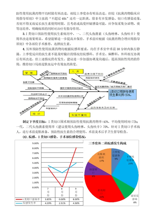 三季度院感质量管理持续改进PDCA