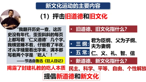 第12课 新文化运动 课件 2024--2025学年部编版八年级历史上册