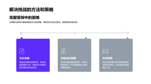 答辩秘籍分享PPT模板