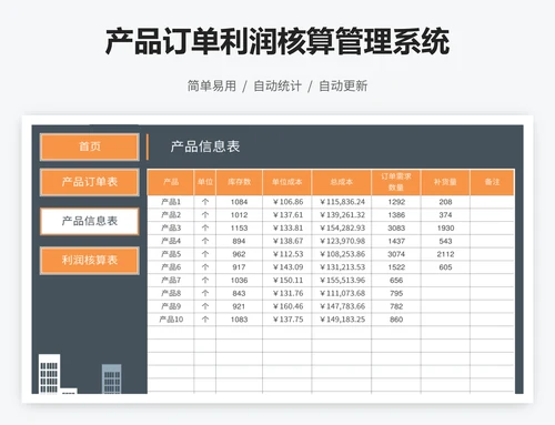 产品订单利润核算管理系统