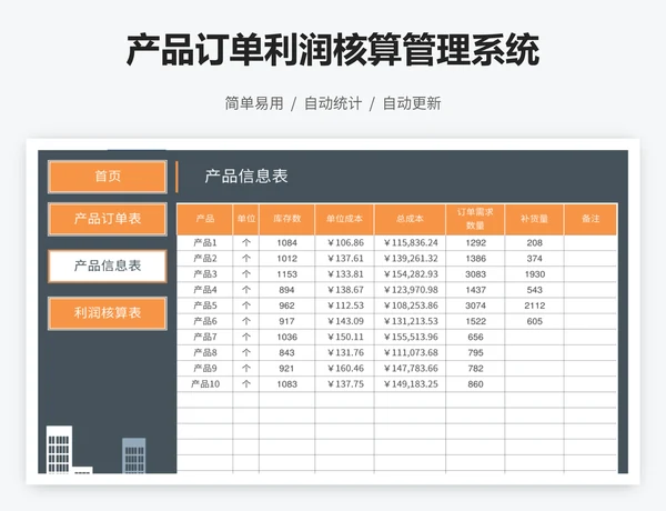 产品订单利润核算管理系统