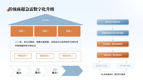 蓝橙色简约风数据内容PPT版式合集