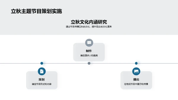 立秋文化探究