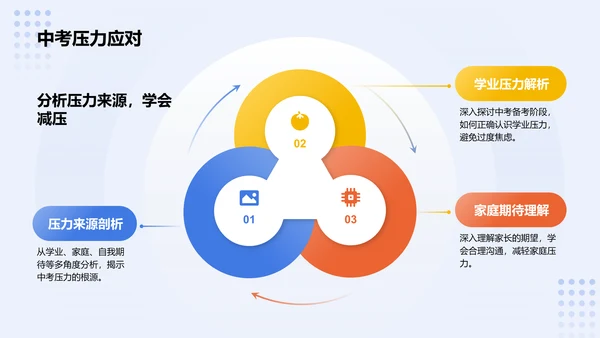 蓝色3D风奋战中考：梦想启航PPT模板