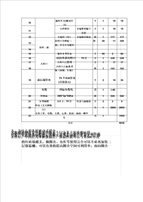 新型被动式猪舍建设及结构