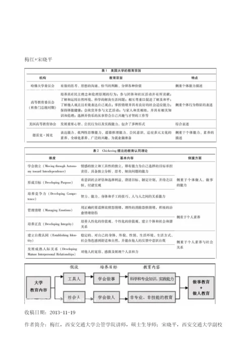 论大学教育的基本宗旨与实现.docx