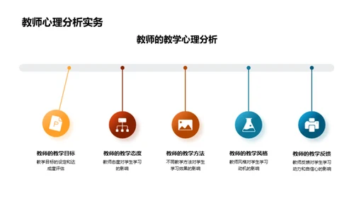 教育心理学解析