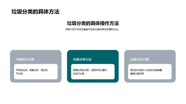 垃圾分类，环保新行动