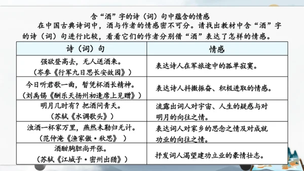 12 词四首《江城子·密州出猎》课件