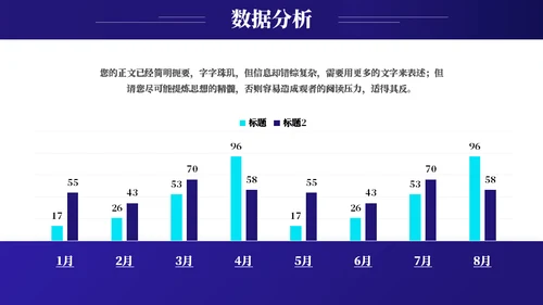 数据分析报告数据复盘模板