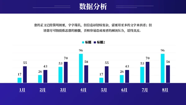 数据分析报告数据复盘模板