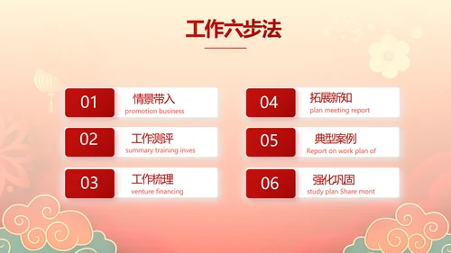 2022迎新晚会年终工作总结新年计划PPT