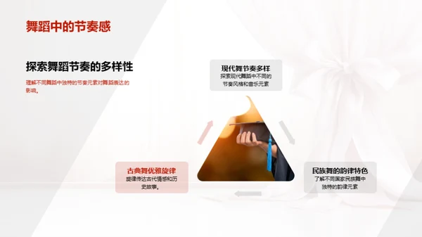舞蹈艺术与教育